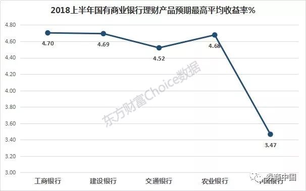 数据来源:东方财富Choice数据