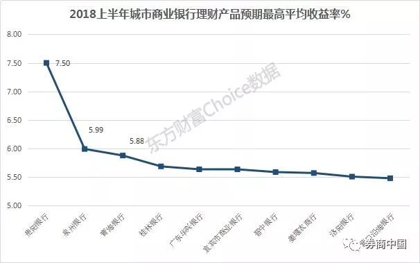 数据来源:东方财富Choice数据