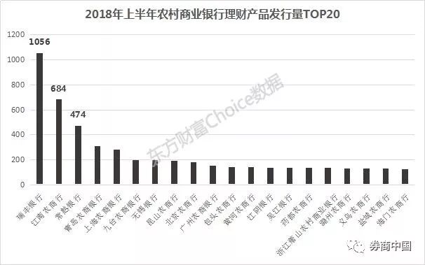 数据来源:东方财富Choice数据