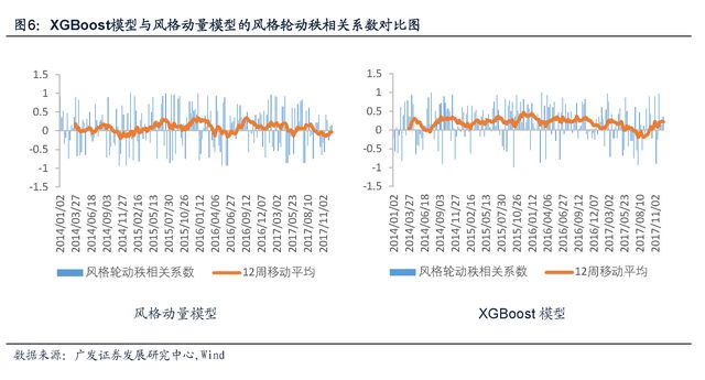 【广发金融工程】2018年重磅专题系列之八:机