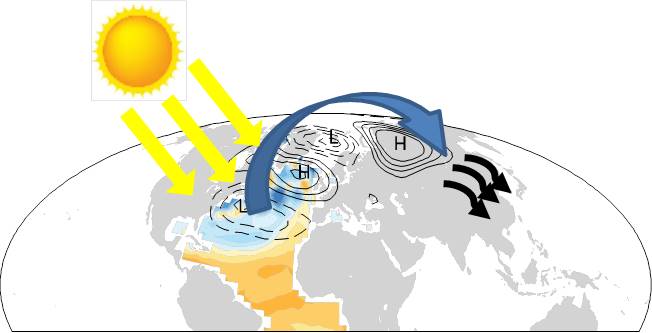 大气所发现太阳活动能够在多年代际尺度上影响