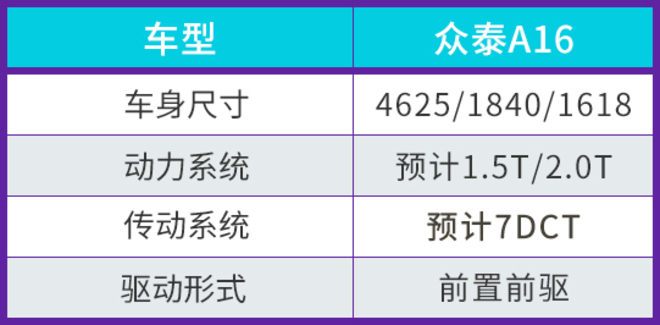 摆脱模仿痕迹 车展实拍众泰A16