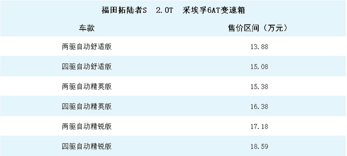 京牌不限号！自驾游利器！38款汽油自动挡皮卡