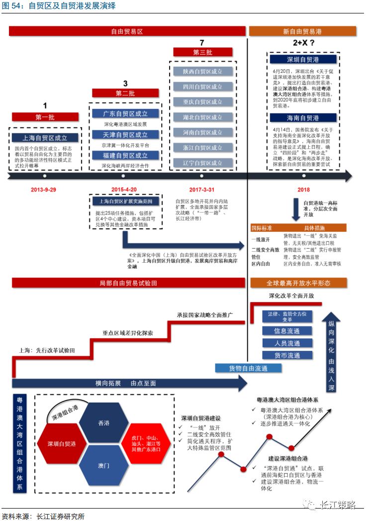 长江策略:破局 2018年A股中期投资策略