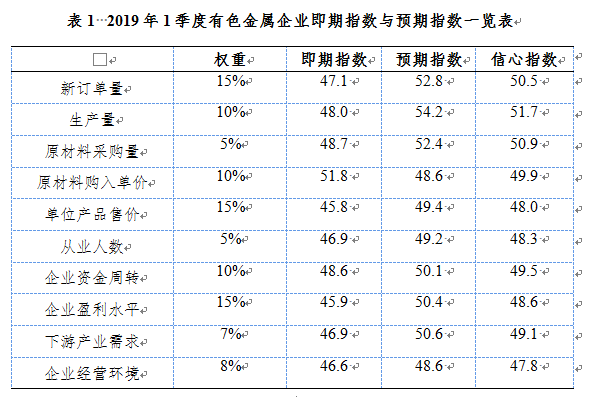 有色金属企业排名_有色金属