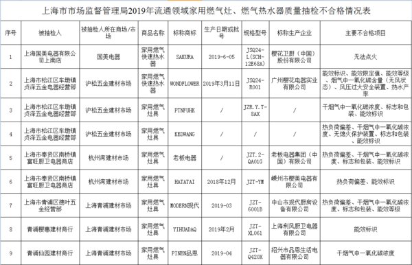 ag网投存款,ag网投存款·生猪价格震荡调整,养殖户补栏热情下降——12月9日猪价快报