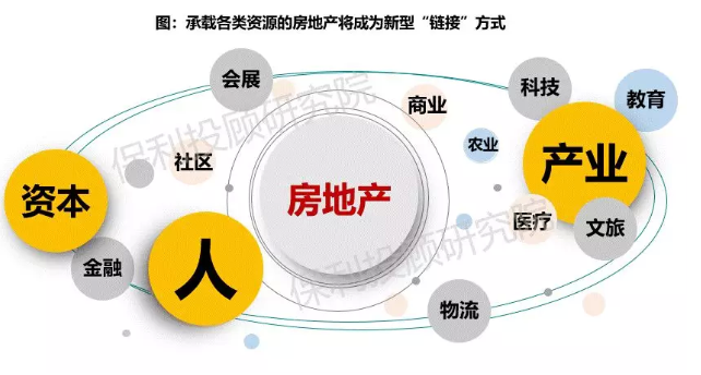 保利重磅丨2018年上半地产新闻年房地产行业研究报告