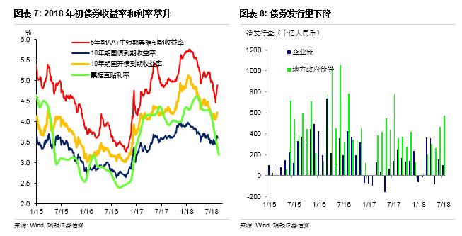 非官方gdp(3)