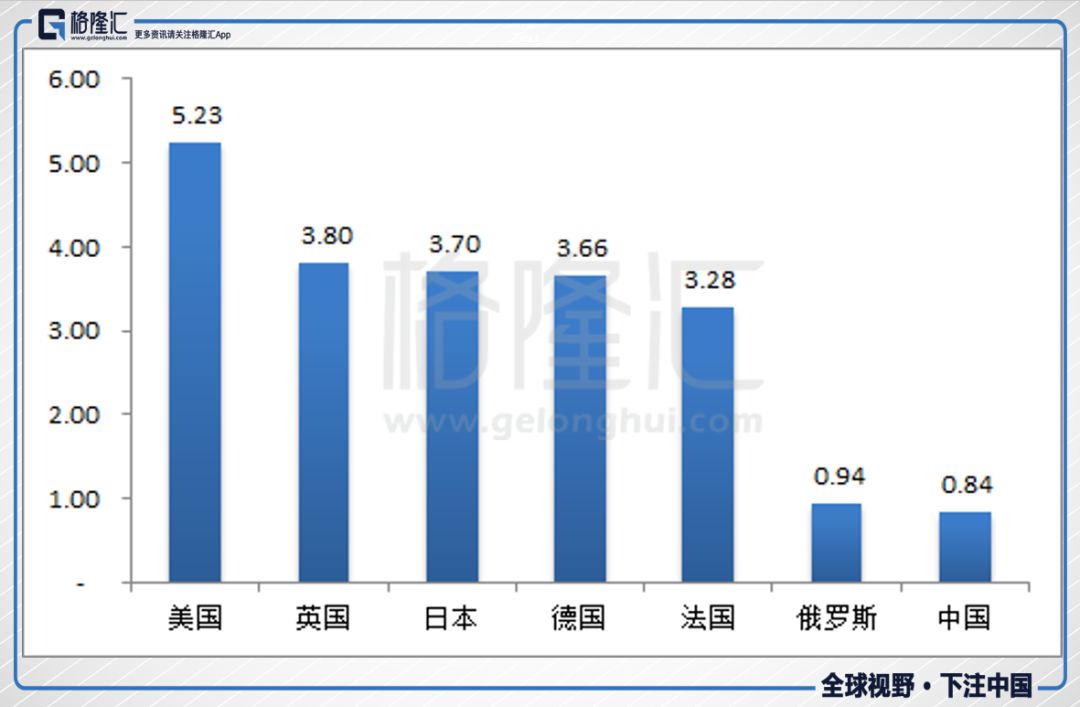 ppp计算的中国gdp_中国是发达国家还是发展中国家