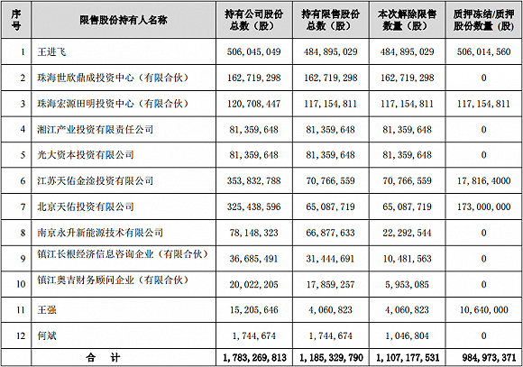 奥特佳40亿市值限售股解禁上市 股东们收益一