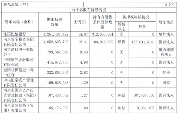 农行1000亿定增完成后,南京银行140亿定增意