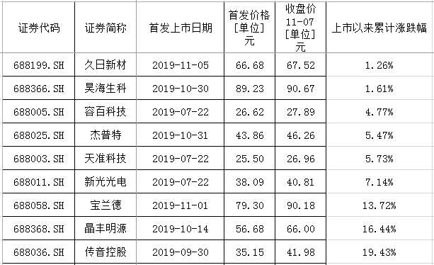 葡京网投安全吗_花旗指融创中国为内房首选 惟股价跌近5%