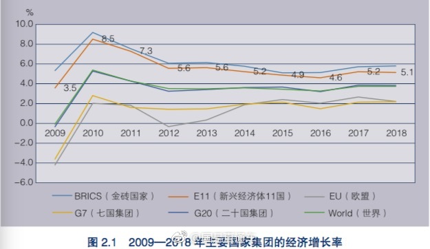 印度gdp增长率_为什么小米 华为纷纷在印度建厂