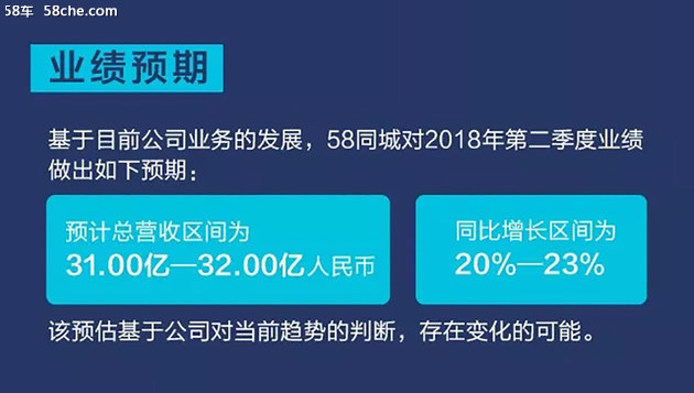 58同城发布2018年Q1财报 营收24.7亿元