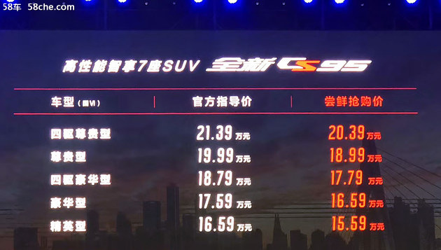 这里有“15-20万中大型车“的最新资讯请不要错过