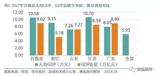 2018全国百强县排行榜(附解读)