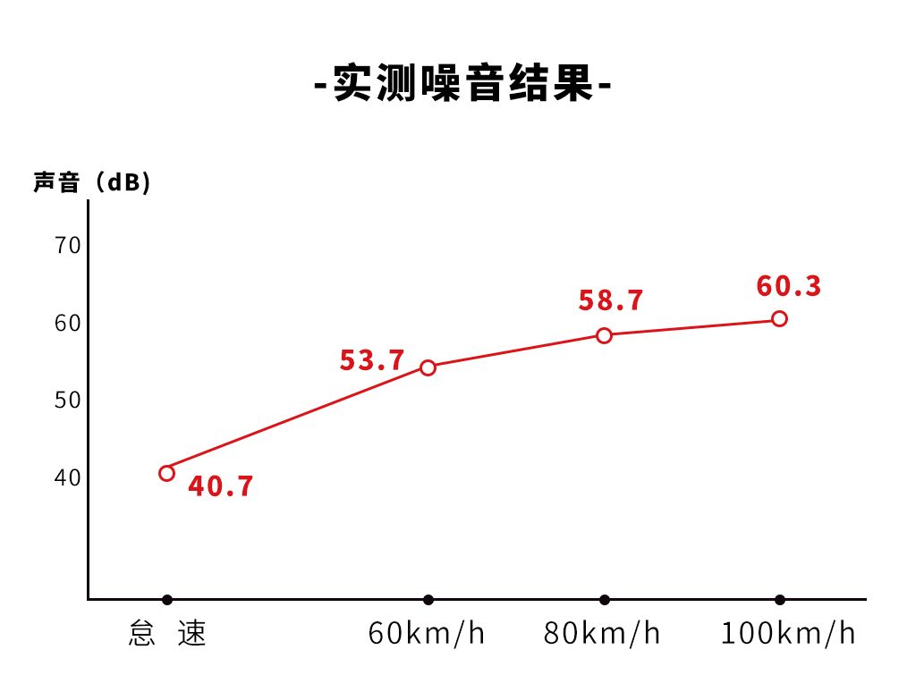 【实测】20万的价格，40万的配置！这台刚上市的国产大7座SUV，开起来行不行？