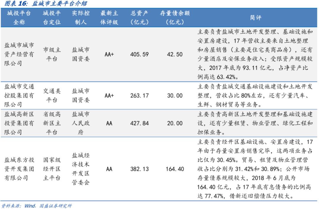 走遍中国--江苏省(苏中、苏北篇)157个城投平台