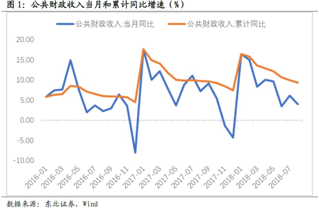 收入证明_收入转支
