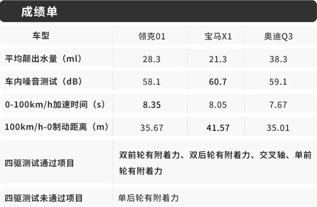 不打嘴炮就是干！这台不到20万的SUV竟不输30多万德系豪车！