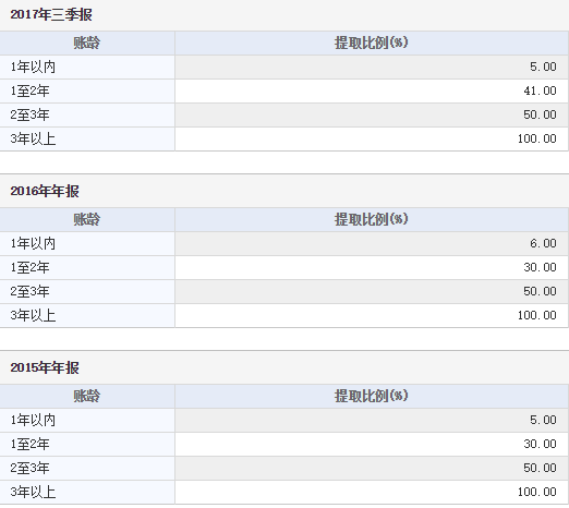 知名咨询公司创始人被传失联 28家投资公司躺