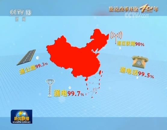 耕地养活了人口_我国以占世界8 的耕地养活22 的人口 那印度呢 这说法早变了(2)