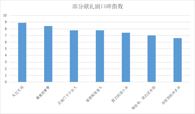 现实主义剧回归主流 紧扣时代贴近生活