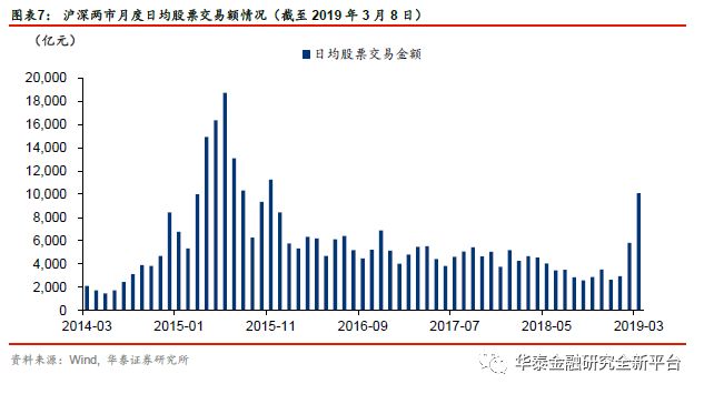 2019年6月经济e?策_...oro每日交易策略2019年3月6日