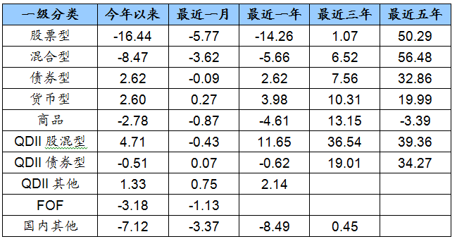 海通证券8月基金表现回顾: A股震荡下跌,债市回