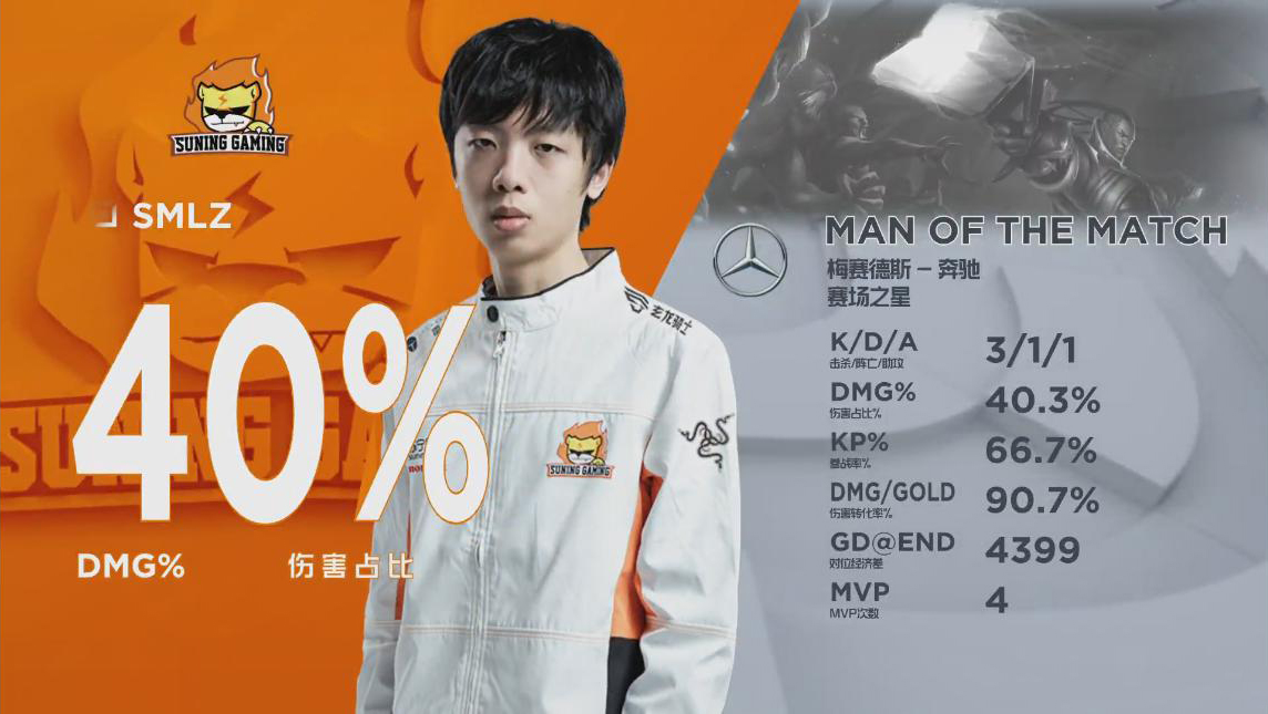 SN战队4连胜将战FPX,韩金赛前低调攒人品