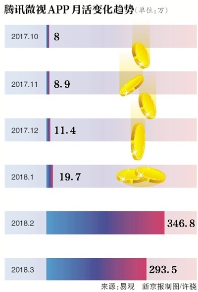 “欠薪门”后 微视详解补贴评级标准