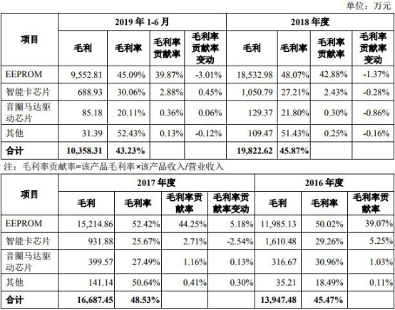 沙巴体育赌城网站|农民孔蒲中:总理邀请我座谈,是因为我的模式好推广
