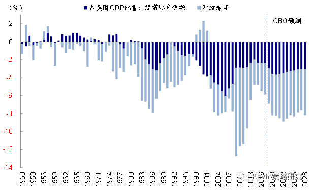 公司对gdp(2)