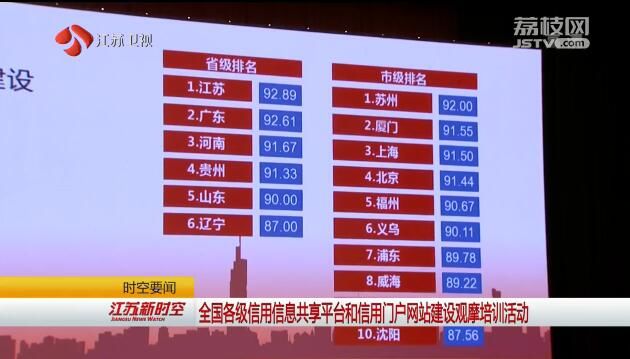 全国各级信用信息共享平台和信用门户网站