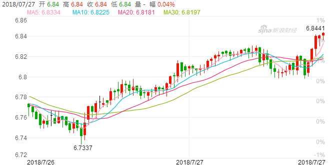 今日美股gdp走势分析_纽约外汇盘后分析 美国GDP数据好于预期,风险货币走势震荡(3)