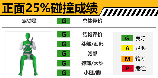 驾驶员保护到位！ 丰田全新小SUV C-HR安全解析