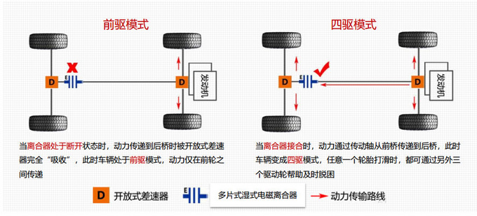 没有这个硬底子那一定是假SUV 名爵HS四驱解析