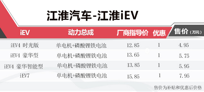 补贴优惠双管齐下 这些新能源车型值得您选购