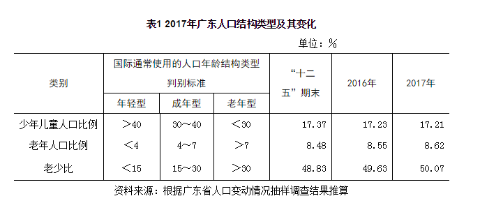 2021广东常住人口_常住人口登记表(3)