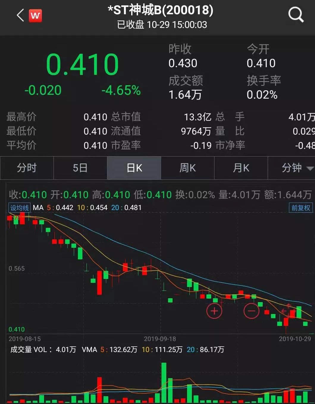 ag平台app集团|和科达2019年前三季度亏损1800万-2200万 销售收入减少