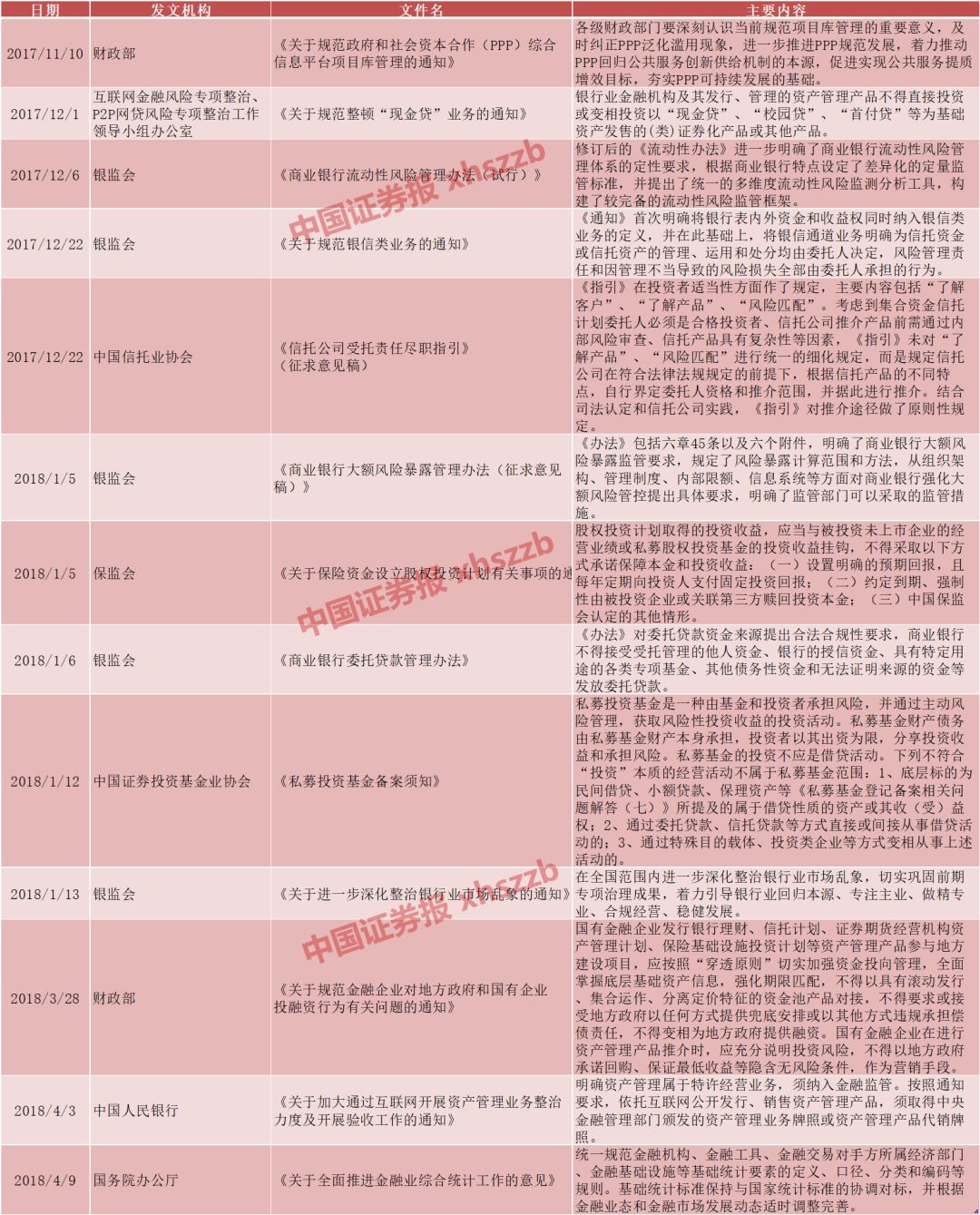 逐条比对征求意见稿 资管新规N大变化关系你的