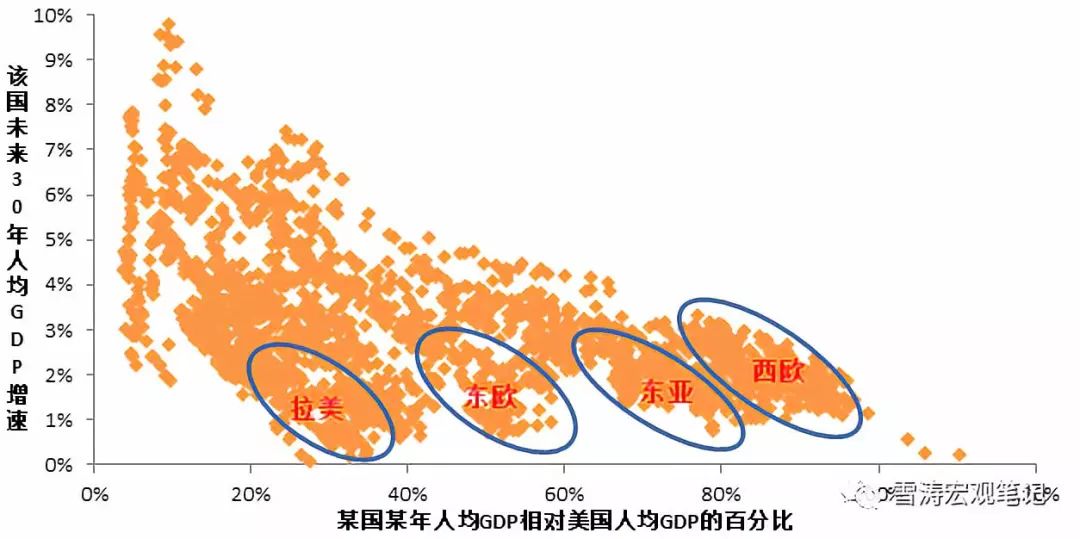 东亚gdp_美国的经济是靠什么支撑的(3)