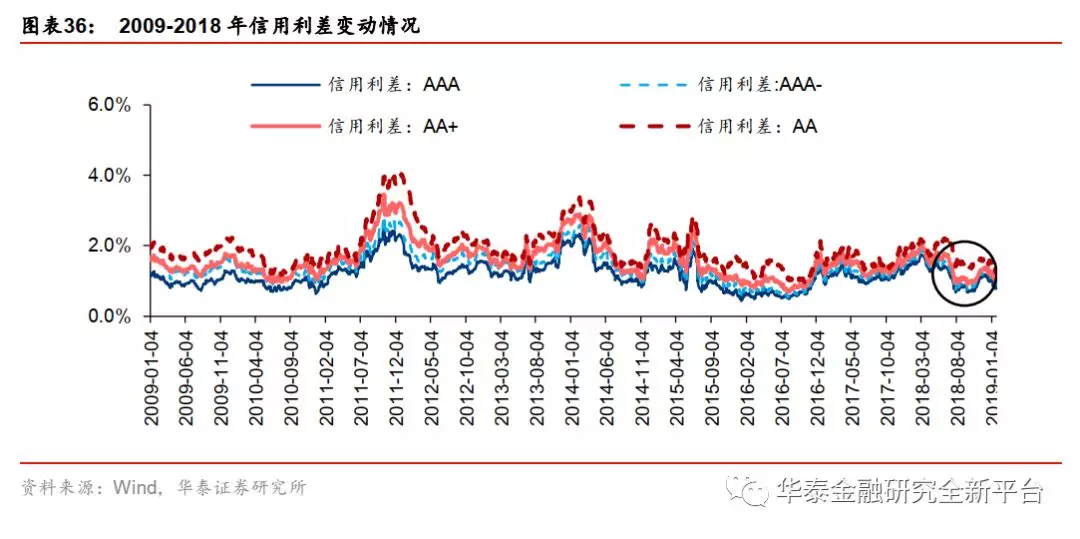 中国保险业资产与gdp_中国地产的未来30年,在商业地产吗