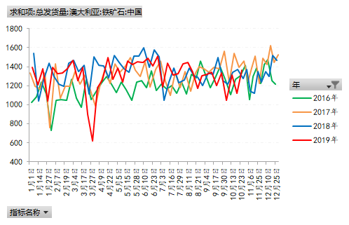 6码4期倍投要多少本金-全新路虎卫士国内实车,造型硬朗,明年8月份上市