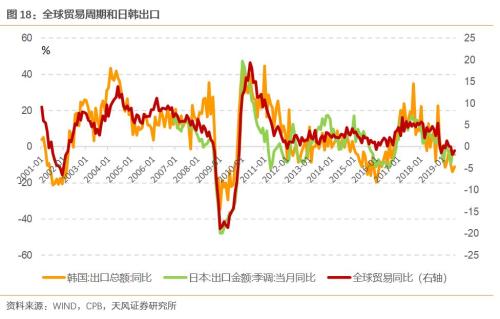 一文读懂全球经济的现状、困境和出路