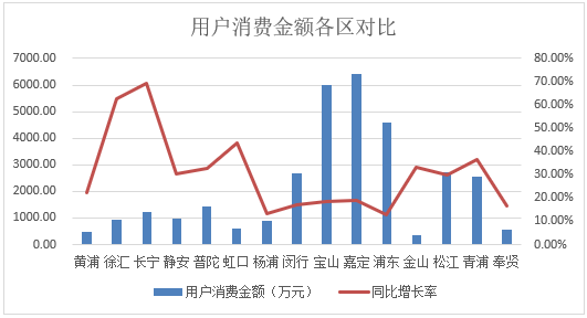 上海松江各街道gdp_重磅 嘉定区GDP 1875.9亿元 位列上海第......(3)