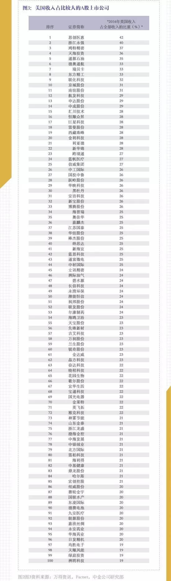 中美贸易摩擦丨机构点评中美贸易战：哪些行业受冲击最大