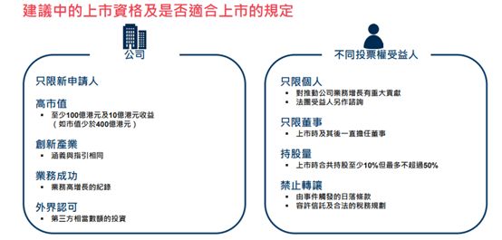 香港证券业界建议新经济企业早日“染蓝”