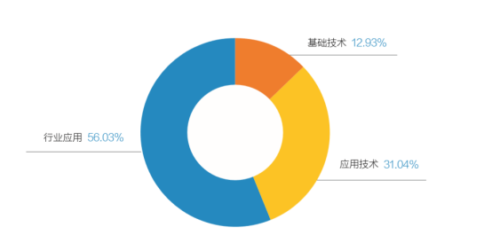 速来围观!2018全球人工智能产品应用博览会金