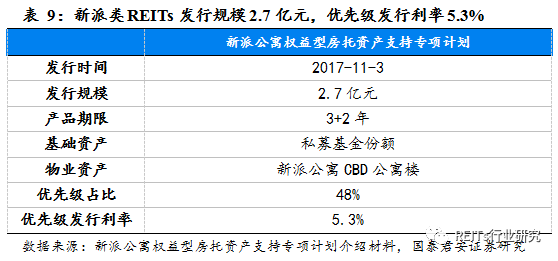 长租公寓ABS及REITs运作和实操模式全解析